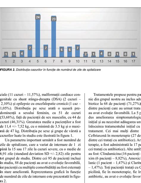 Infografic: distribuția pacienților tratați pe secții
