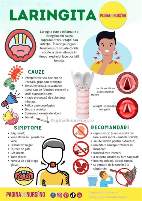 Infografic: „Căi de transmitere și tipuri de laringită la copii”