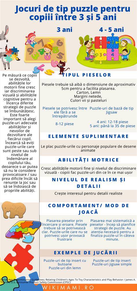 Infografic: Alegerea unui pătuț pliabil în funcție de vârstă și necesități