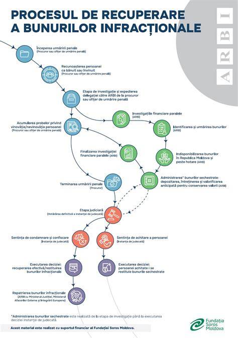 Infografic: procesul fototerapiei și transformarea bilirubinei