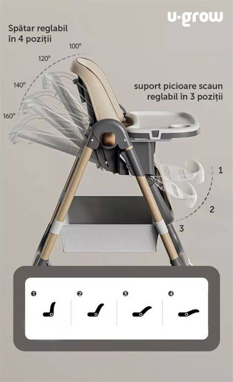 Ilustrație: tipuri de scaune de masă pentru bebe (clasic, reglabil, pliabil, 2 în 1, modular)
