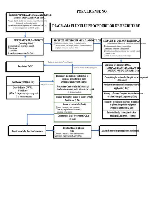 Infografic: Diagrama fluxului Doppler placentar-umbilic fetal