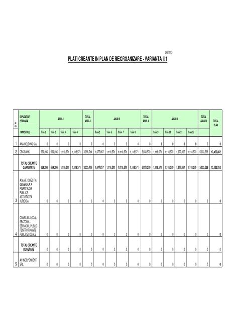 Plan de reorganizare a secțiilor unui spital