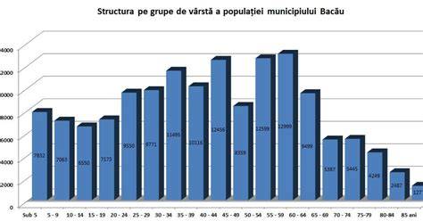Infografic: structura programului BebeBunVenit și impactul pe regiuni