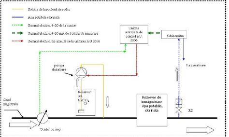 Schema de dozare pentru dozele zilnice de Lactecon la diferite grupe de vârstă