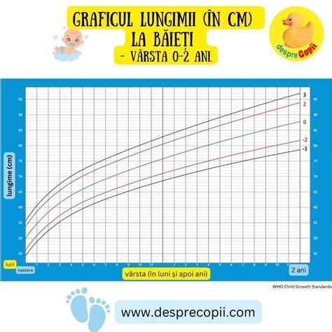 grafic creștere copil