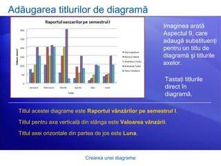 Diagrame care arată principalii parametri Graf și poziționarea capului femural în acetabul