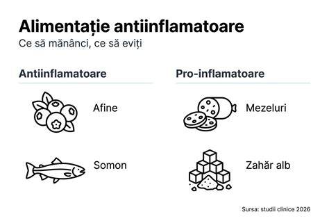 Infografic: Alimente care stimulează lactația vs. alimente de evitat