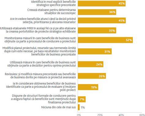 Cronologie a beneficiilor cognitive ale urcării scărilor