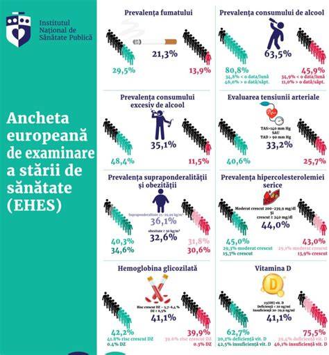 Infografic: Drepturi ale salariatelor gravide - flux de acțiuni, de la anunțarea stării până la revenirea la locul de muncă