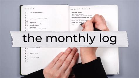 Diagramă a componentelor unui bullet journal: Index, Monthly Log, Daily Log