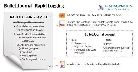 Exemplu vizual de layout bullet journal: daily log si rapid logging