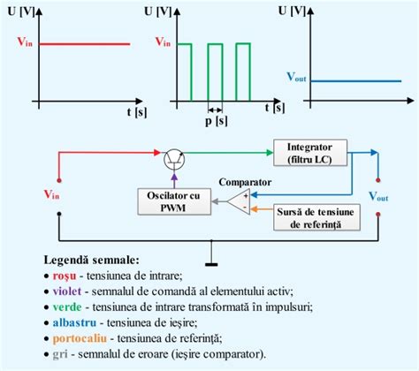 Schema unui convertor de tensiune ridicător