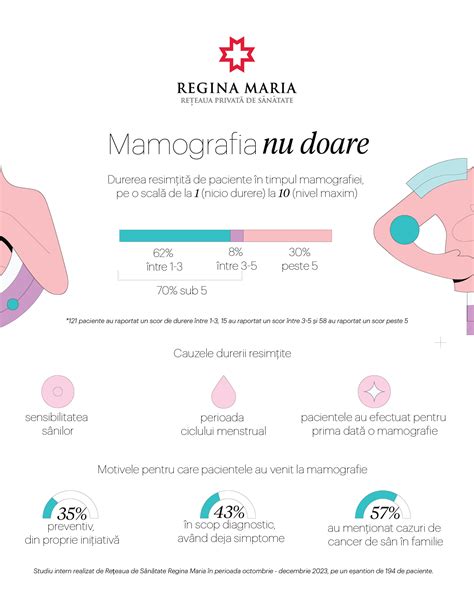 Infografic: Răspuns imunologic în timpul screeningului neonatal