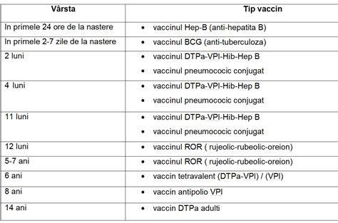 Schema de siguranță a vaccinurilor pe o perioadă de 10 ani