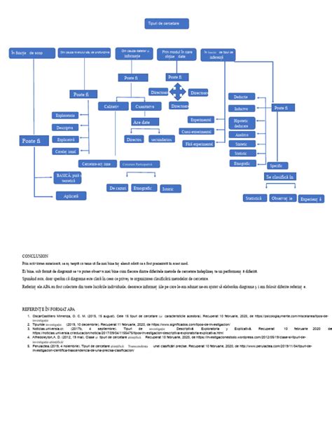 Diagramă: tipuri de hamuri și utilizări în funcție de vârstă