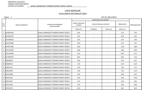 Exemplu de funcție IF imbricată pentru evaluarea notelor