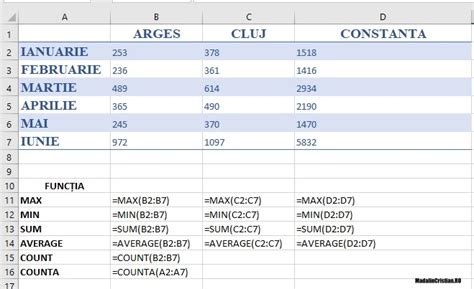 Ilustrare a conceptului de formule vectoriale în Excel
