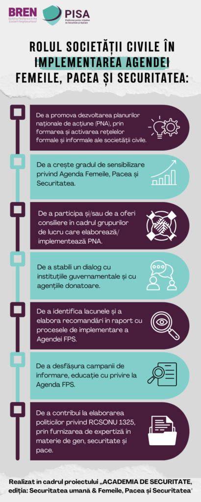 Infografic: rolul L-argininei în metabolism și NO