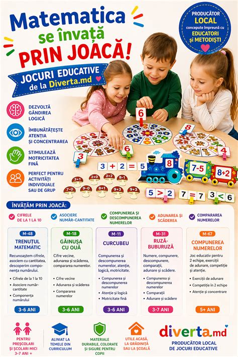 Infografie: rute de învățare prin jocuri educative