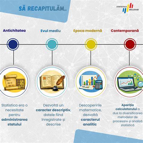 Infografic: Evoluția jucăriilor de la antichitate până în era modernă