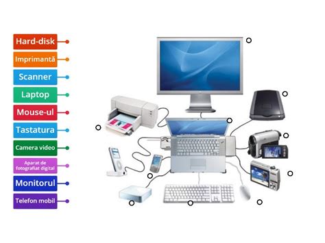 Diagramă de compatibilitate: dispozitive și versiuni de OS