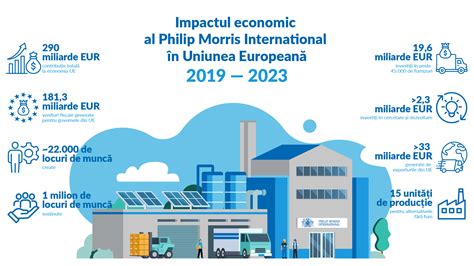 Infografic despre impactul economic și ecologic al produselor second-hand