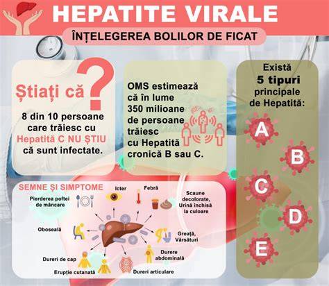 Infografic: Circuitul transmiterii hepatitei B de la mamă la copil, măsuri de prevenire și schema de vaccinare postpartum