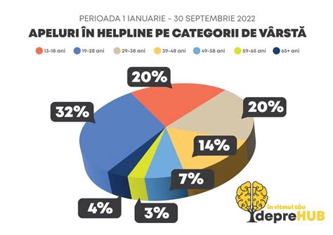Grafic comparativ al producției de colagen pe vârste