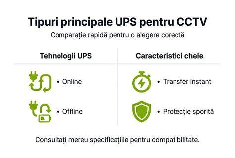 Infografic: Comparativ încălzitoare biberoane (tipuri, sursă alimentare, timp încălzire, funcții)
