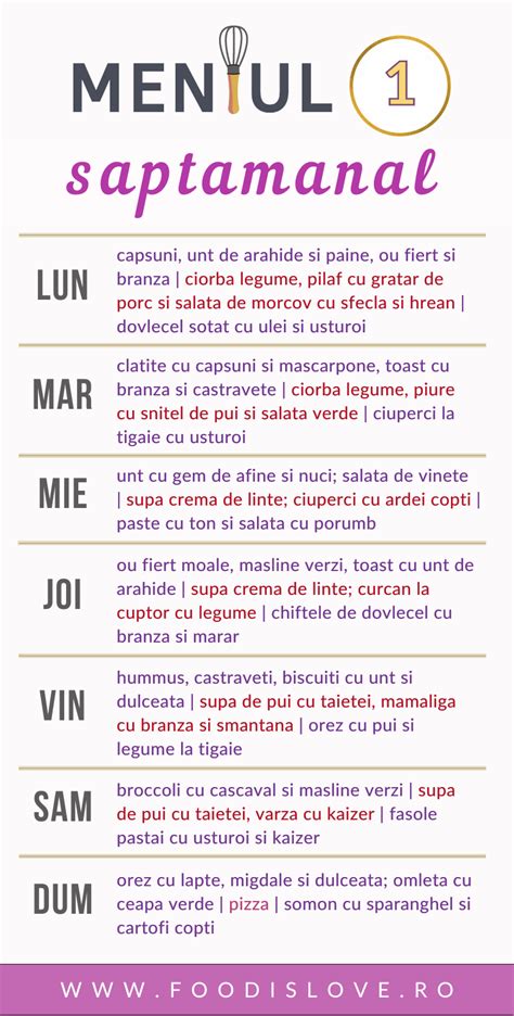 tabel cu meniu saptamanal pentru gravide