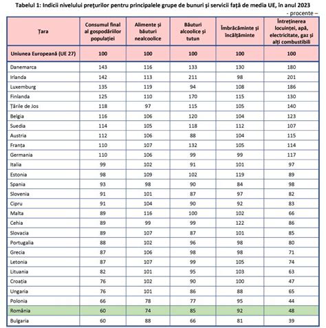 Grafic comparativ al prețurilor pentru servicii ginecologice