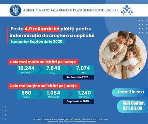 Diagramă: Fluxul de plată al indemnizației de creștere a copilului