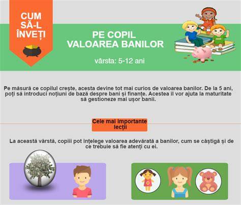 Diagramă alimentație pe vârste (sugar, copil mic, preșcolar, școlar, adolescent)