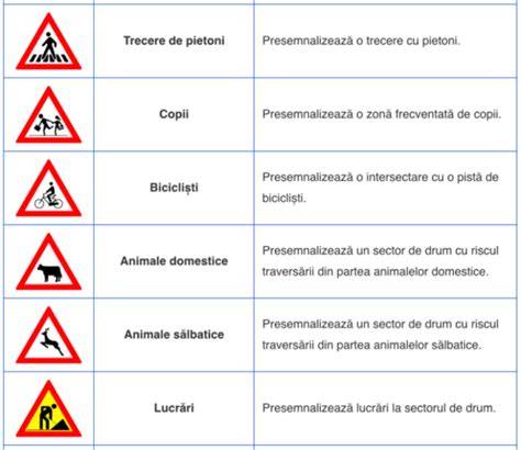 Infografic: Tipuri de indicatoare de avertizare roșii, portocalii și albastre, cu exemple de mesaj