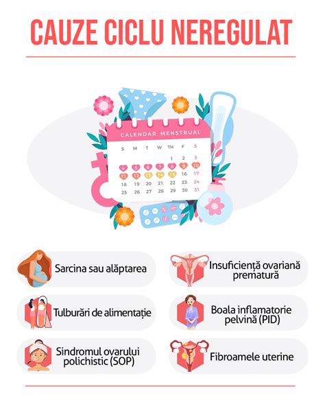 Infografic cauze ciclu neregulat