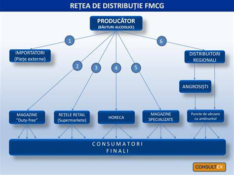 Fig. 2 - Configurarea VRDT într-o rețea de distribuție