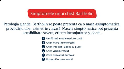 Diagrama simptomelor unui abces Bartholin