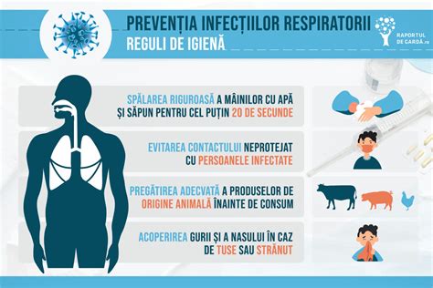 Infografic despre igiena intimă și prevenția infecțiilor