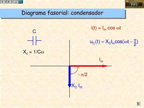 diagrama fazoriala condensator