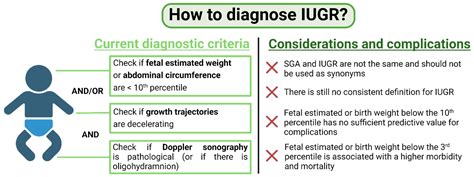 Infografic: algoritmul diagnostic al IUGR