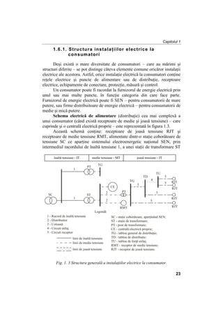 schemă echilibrare faze și instrumente de măsură