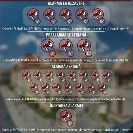 Infografic cu semnele de alarmă post-cezariană