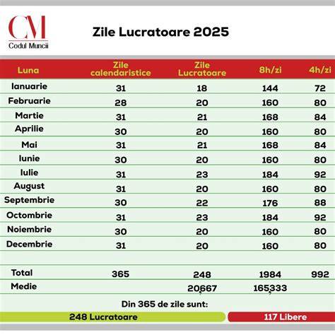 Infografic: Pașii de programare la Dr. Ilinca în Cluj-Napoca (calendar, zile, ore, reguli de anulare)