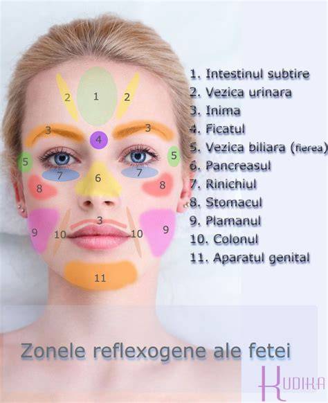 Harta localizarilor comune ale hemangioamelor pe fata