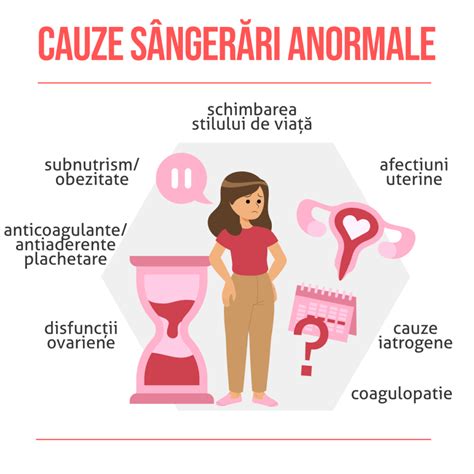 Infografic cu cauzele sângerărilor uterine anormale