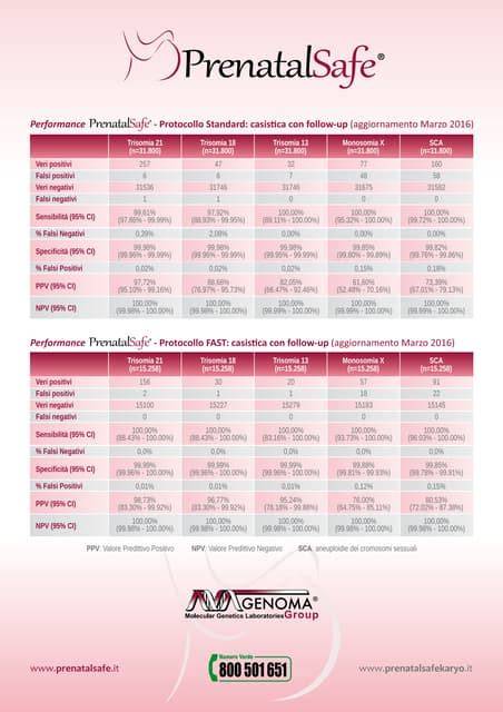 Schema flux test Prenatal SAFE: de la recoltare la raport