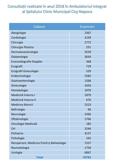 Infografic: buget proiecte medicina obstetrică-ginecologie, Cluj-Napoca