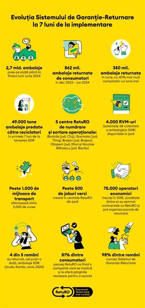 Infografic: evoluția cezarianei de la 1500 la prezent