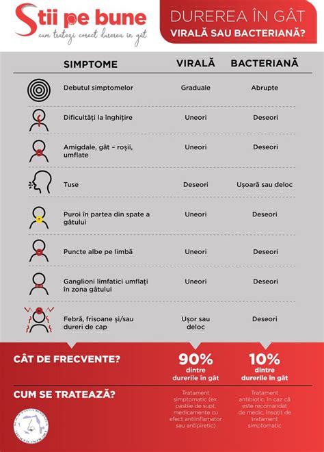 Infografic cu afecțiuni ginecologice comune